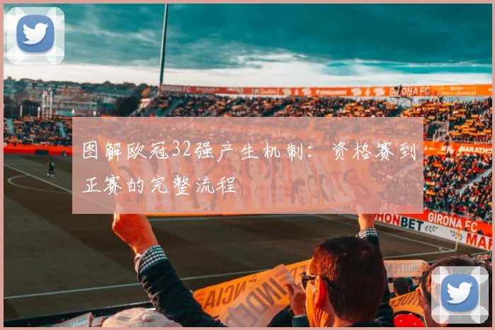 图解欧冠32强产生机制:资格赛到正赛的完整流程